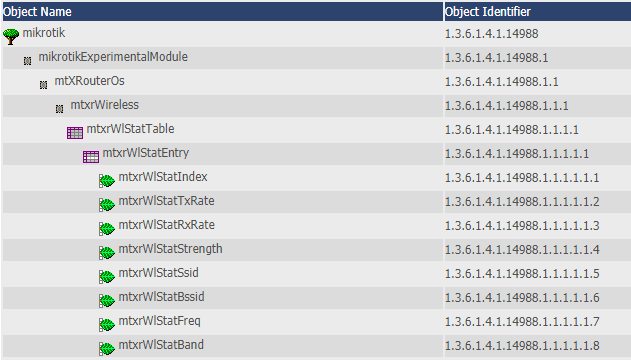Mikrotik MIB Tree
